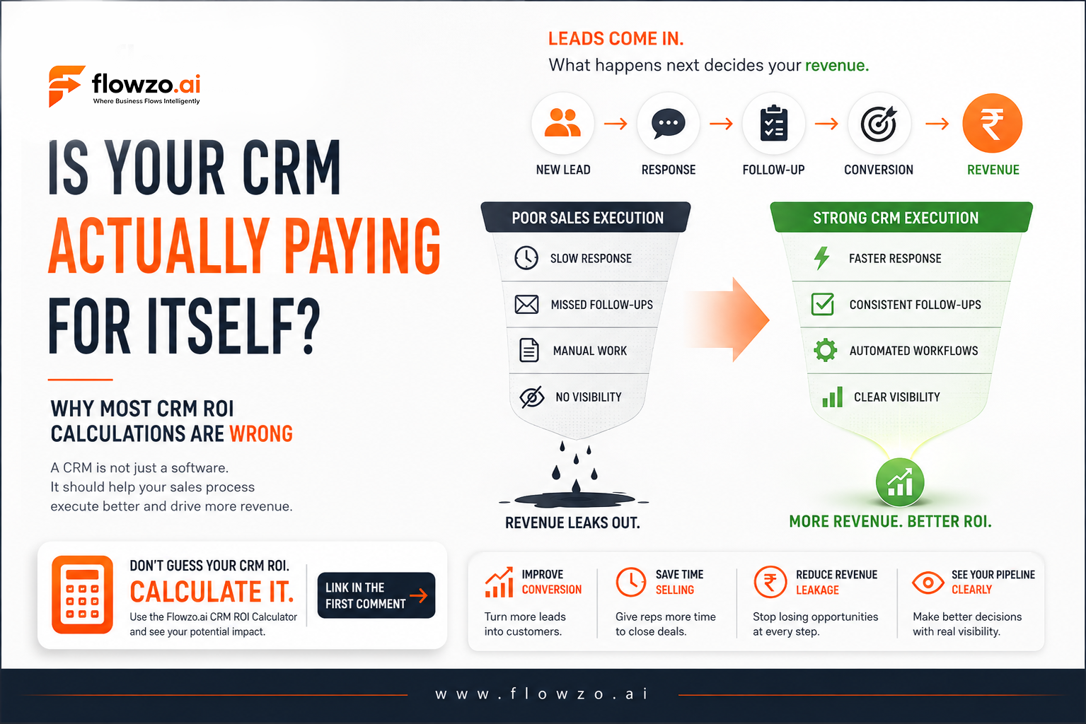 Is Your CRM Actually Paying for Itself? Why Most CRM ROI Calculations Are Wrong