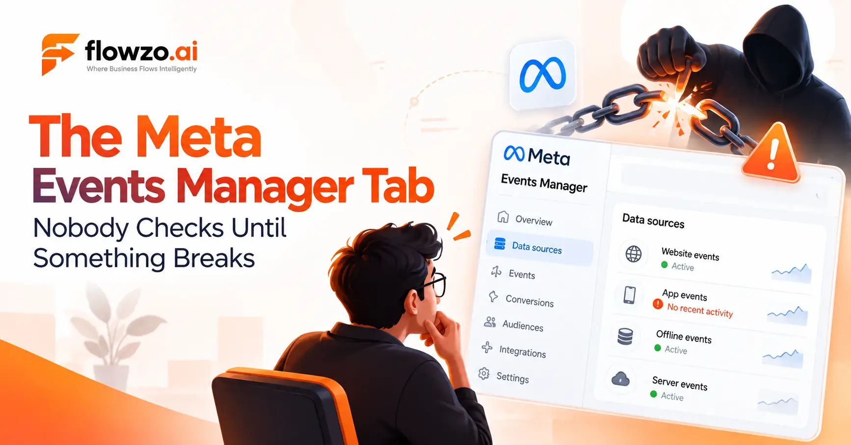 Meta Events Manager: Complete Guide to the Main Tabs and Features